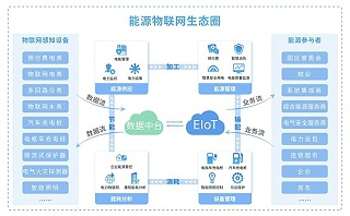 智能电表与智慧能源管理系统的未来