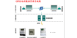 SW2018远程预付费电能管理系统 在宜兴共昌集团家属院及商铺楼的应用
