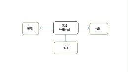 校园宿舍表及电能管理系统