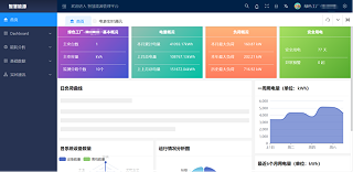 智能电表与云平台的结合应用