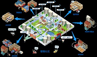 智能电表改造与智慧社区能源管理