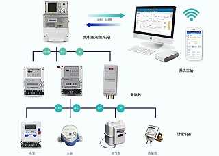 远传智能电表组网低成本集中管理的办法有哪些