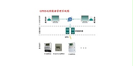 SW2018远程预付费电能管理系统 在宜兴共昌集团家属院及商铺楼的应用